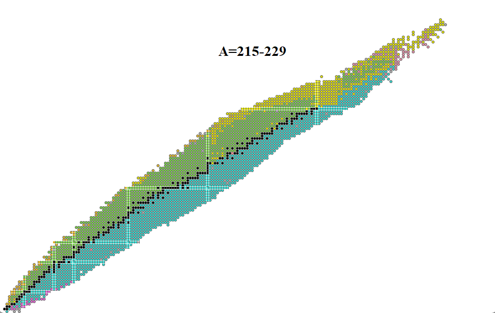 Live Chart of Nuclear Structure and Decay Data